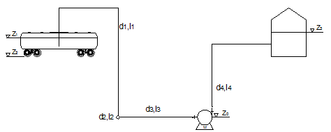 汽油卸車泵 汽油卸車泵